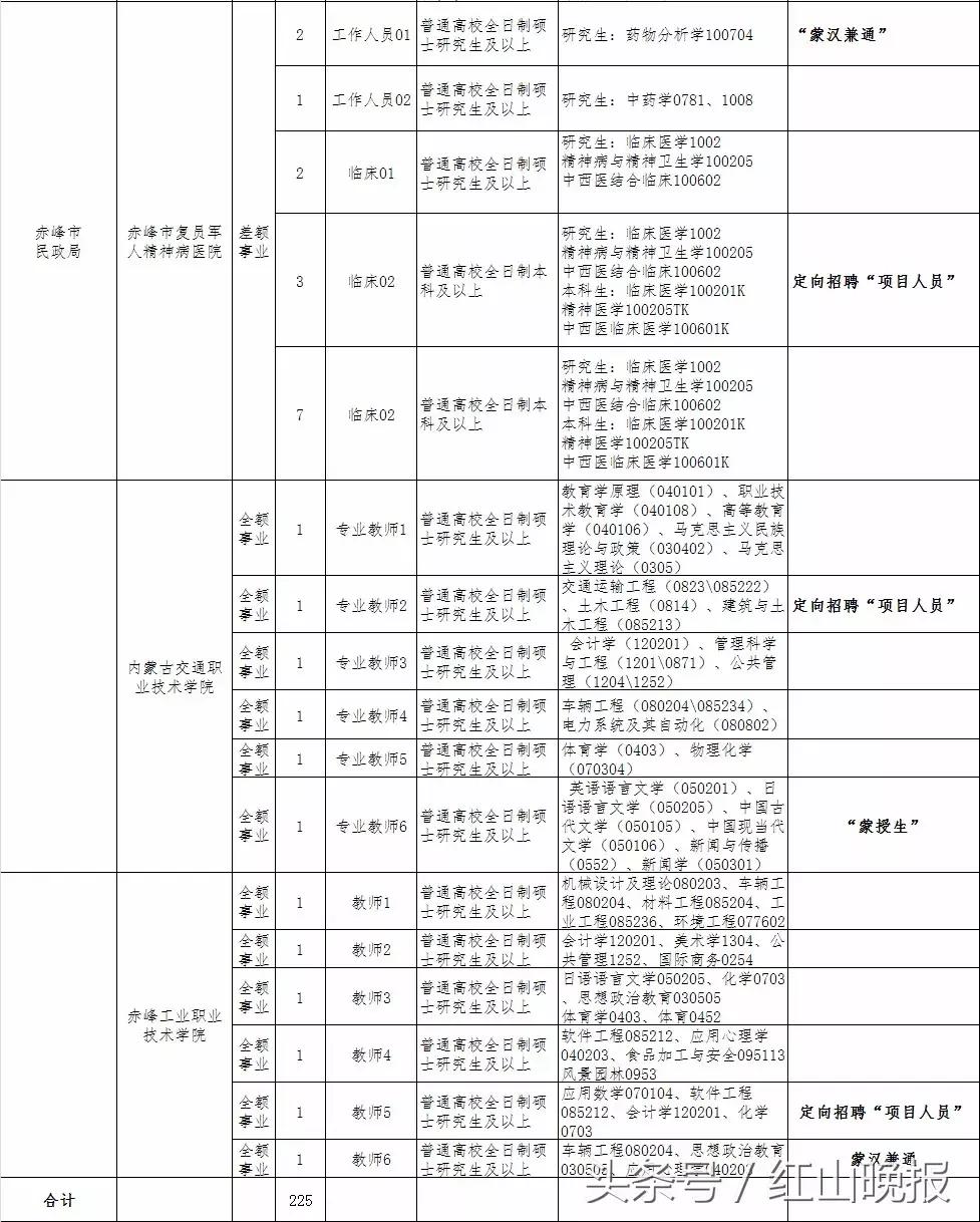 赤峰最新招聘动态与就业市场深度解析