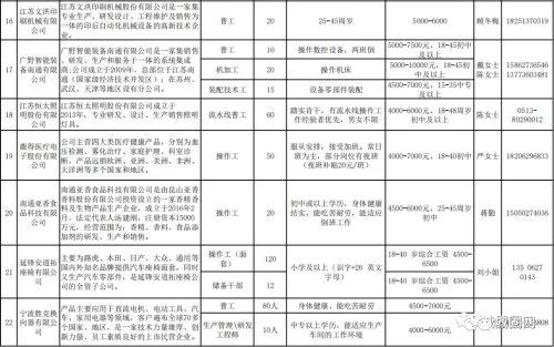 城固最新招聘信息全面汇总