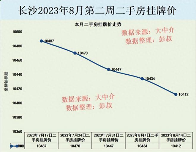 长沙最新房价动态与市场趋势深度解析