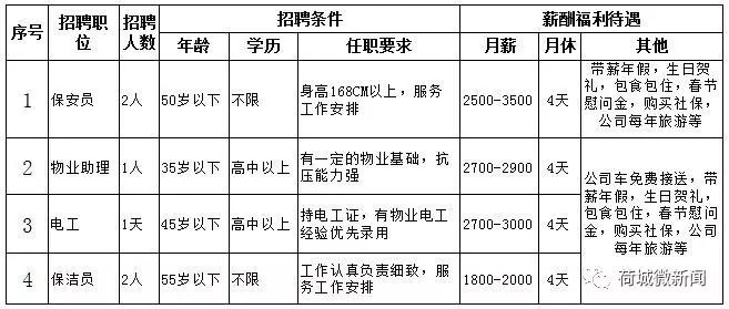 男科医 第3页